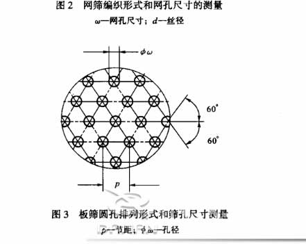標準篩的網孔測量方法 標準篩的網孔測量方法